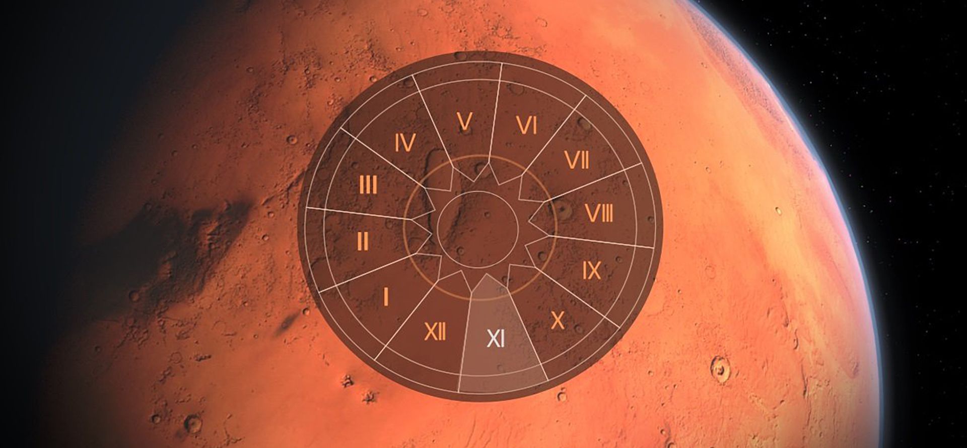 Mars in 11th house.